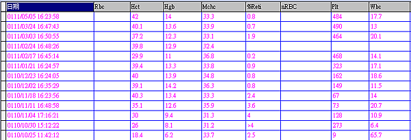 010401 牛奶 CBC.PNG