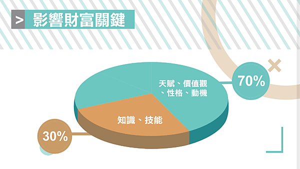 小資理財攻心術第一單元.png