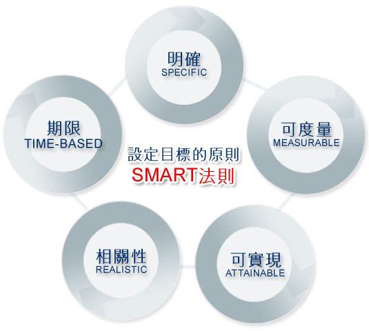 smart法則.jpg