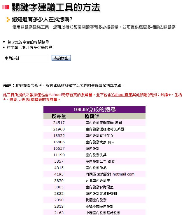 YAHOO 關鍵字分析工具