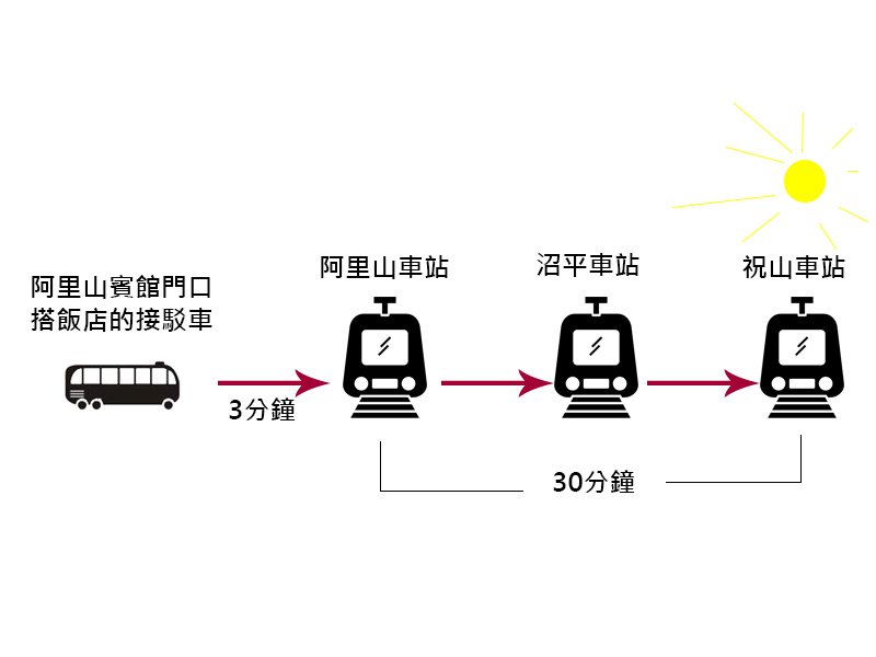 交通