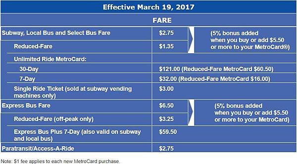 MTA fare.jpg