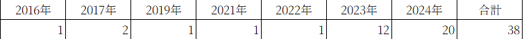 20250214_國漫館招標統計.png