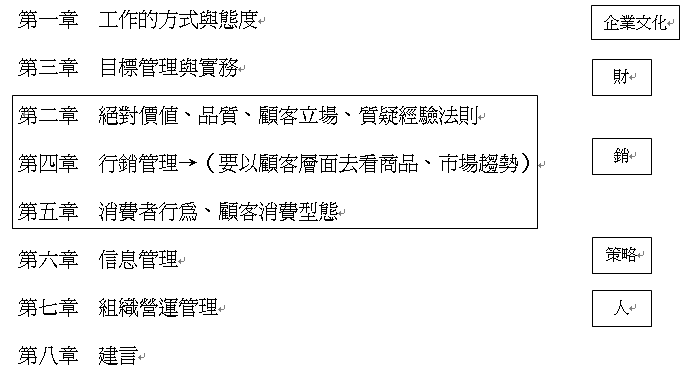 朝令系改的秘密