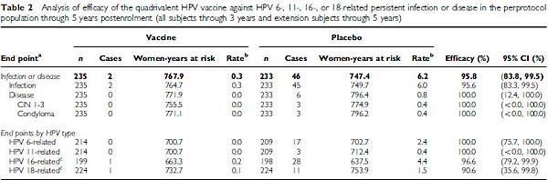 gardasil