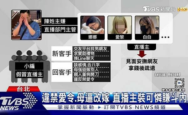 PUA情感詐騙術，渣男渣女