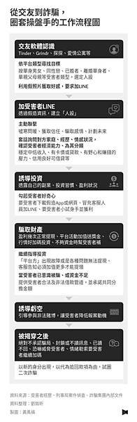 PUA情感詐騙術，渣男渣女