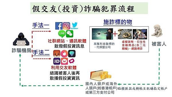 PUA情感詐騙術，渣男渣女