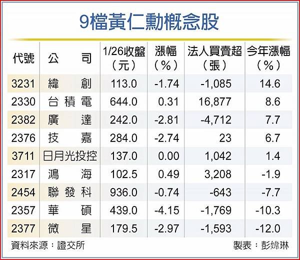 股票+投資理財