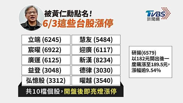 股票+投資理財