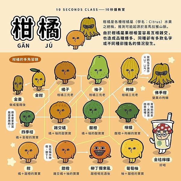 餐飲商品研發005