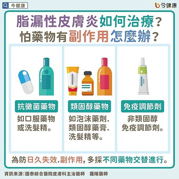 皮膚過敏發炎=濕疹、異位性皮膚炎、脂漏性皮膚炎、酒糟皮膚、蕁