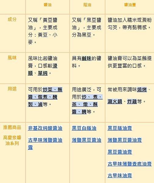 餐飲商品研發009