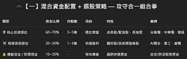 股票+投資理財