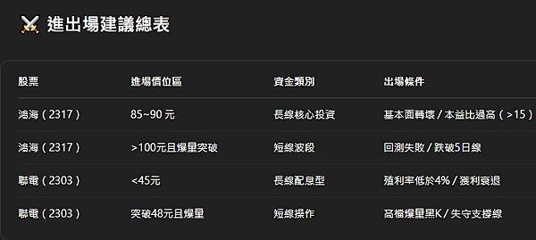 股票+投資理財
