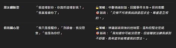 反PUA、情緒勒索與鍵盤暴力應對策略表