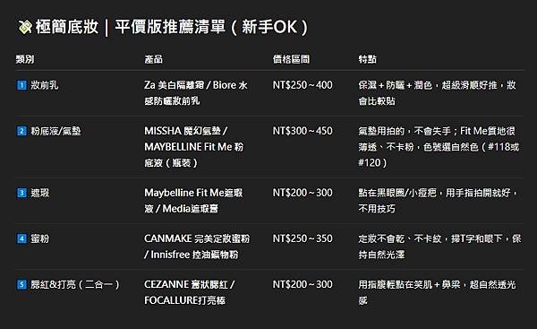 化妝