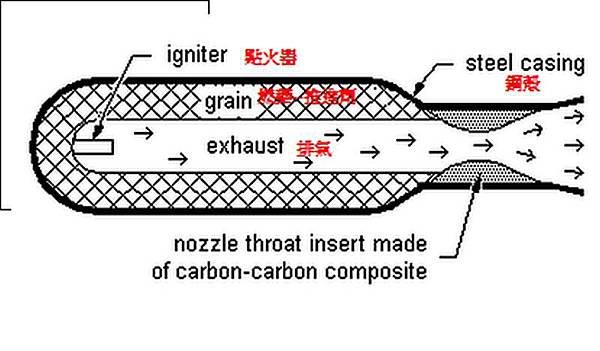 飛 彈構造.jpg