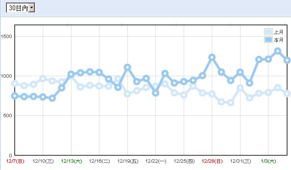 stats-30days.bmp