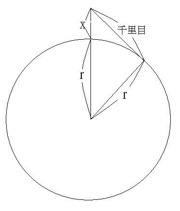 欲窮千里目更上一層樓.JPG