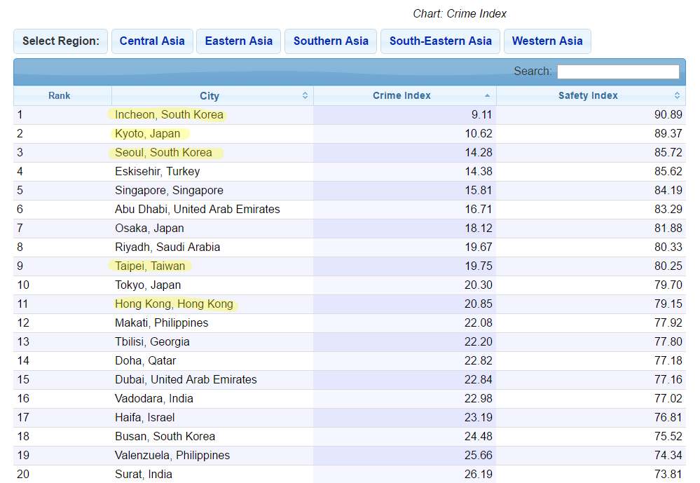 Asia  Crime Index by City 2016.png