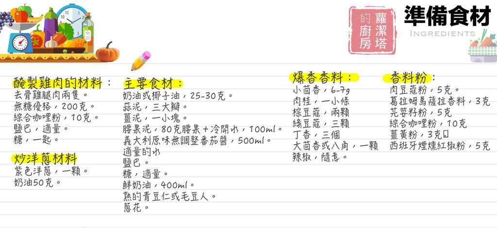 印度奶油雞食材表.jpg