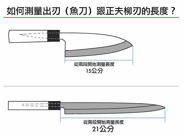 堺孝行廚刀、出刃（魚刀）跟正夫柳刃，開箱照＋基本魚片 三枚切