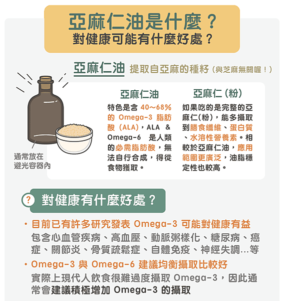 亞麻仁油_簡介.png