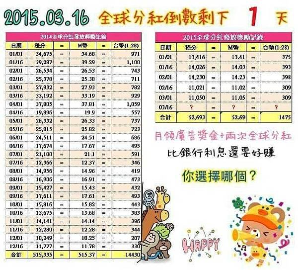 領分紅圖103年到104年一月