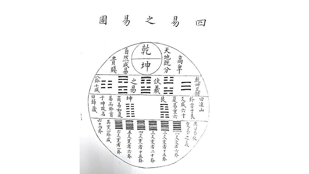 收藏易圖-羅姐易經-13.JPG