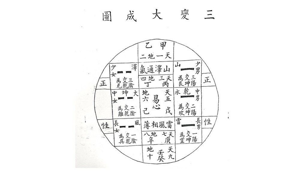 收藏易圖-羅姐易經-12.JPG