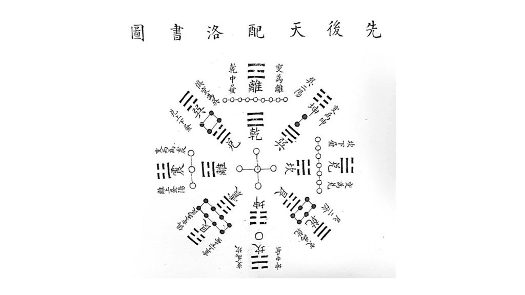 收藏易圖-羅姐易經-17.JPG