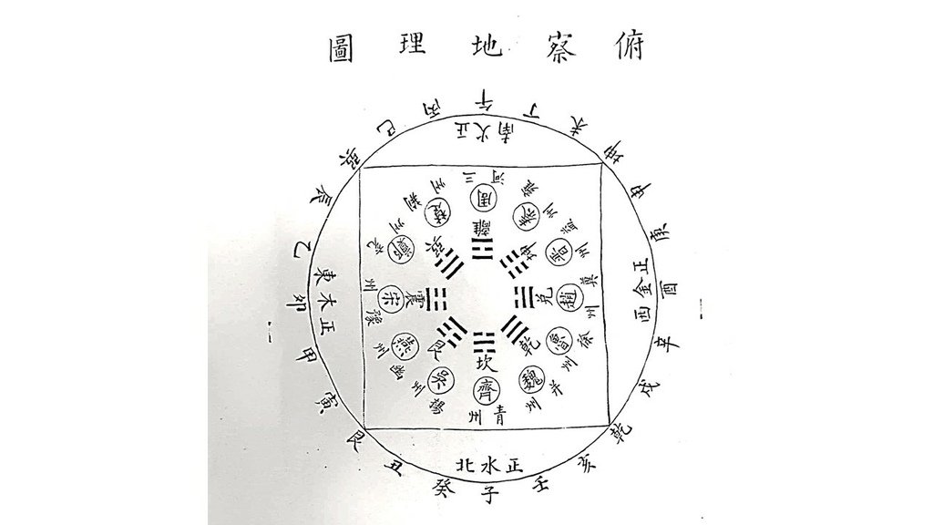 收藏易圖-羅姐易經-15.JPG