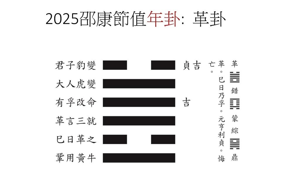 2025邵康節值年卦_頁面_01_羅姐易經