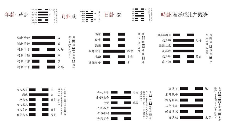 2025邵康節值年卦_頁面_05_羅姐易經