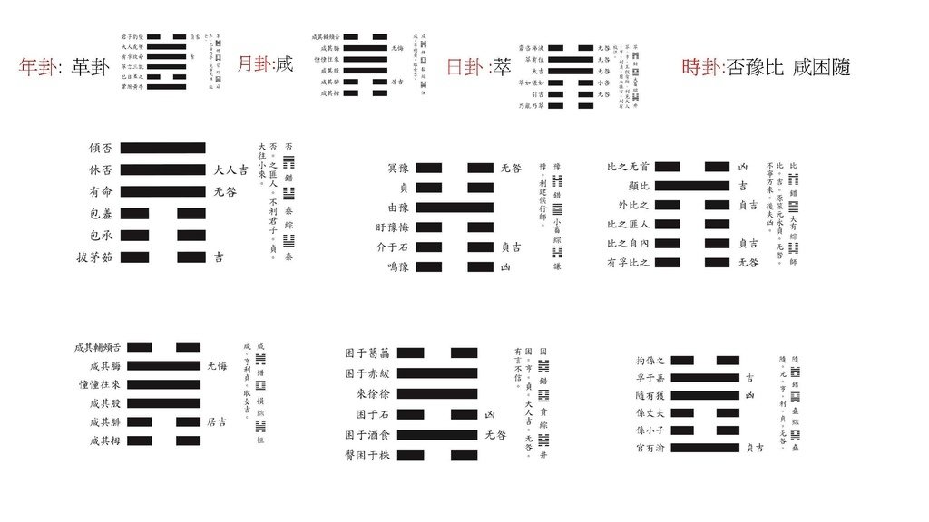 2025邵康節值年卦_頁面_04_羅姐易經