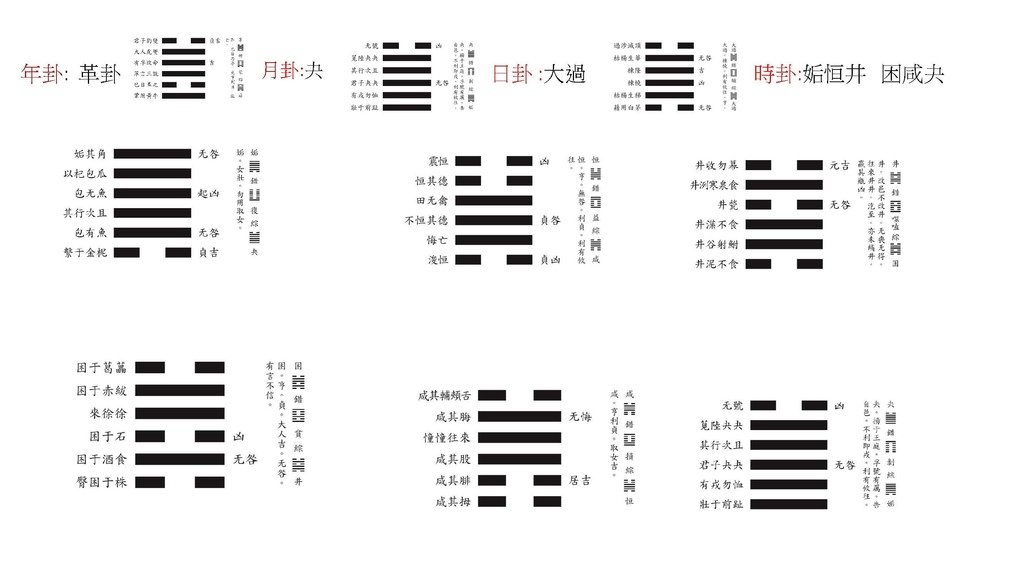 2025邵康節值年卦_頁面_08_羅姐易經