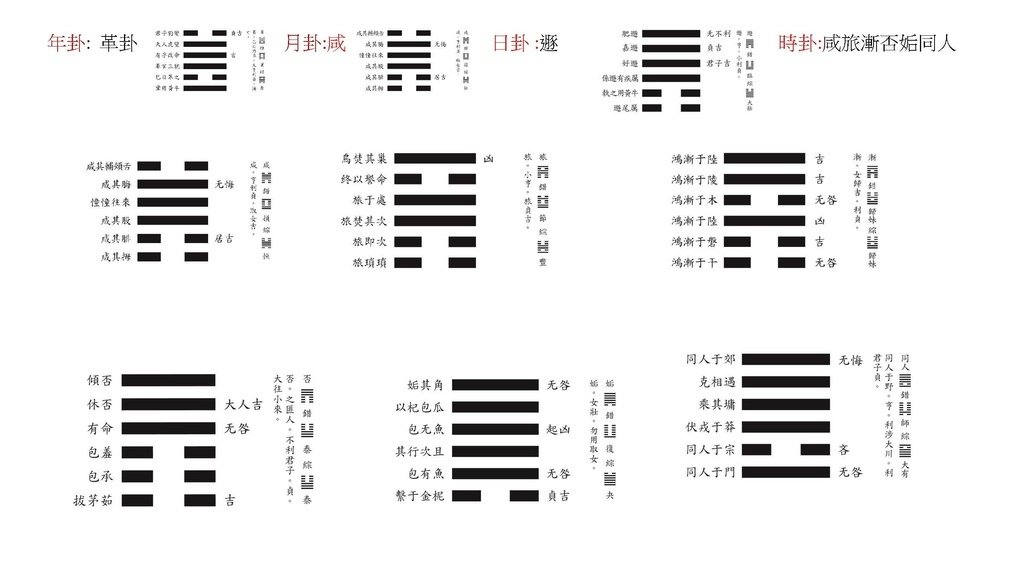 2025邵康節值年卦_頁面_07_羅姐易經