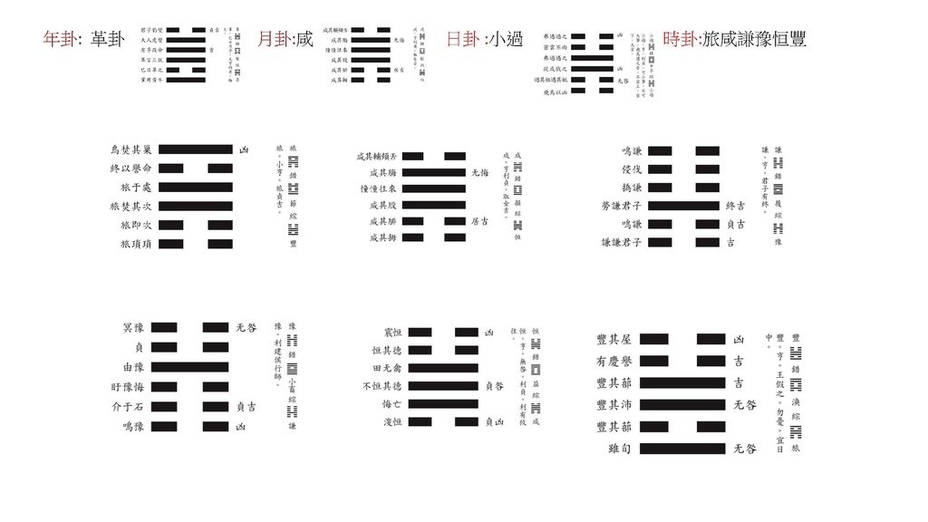 2025邵康節值年卦_頁面_06_羅姐易經