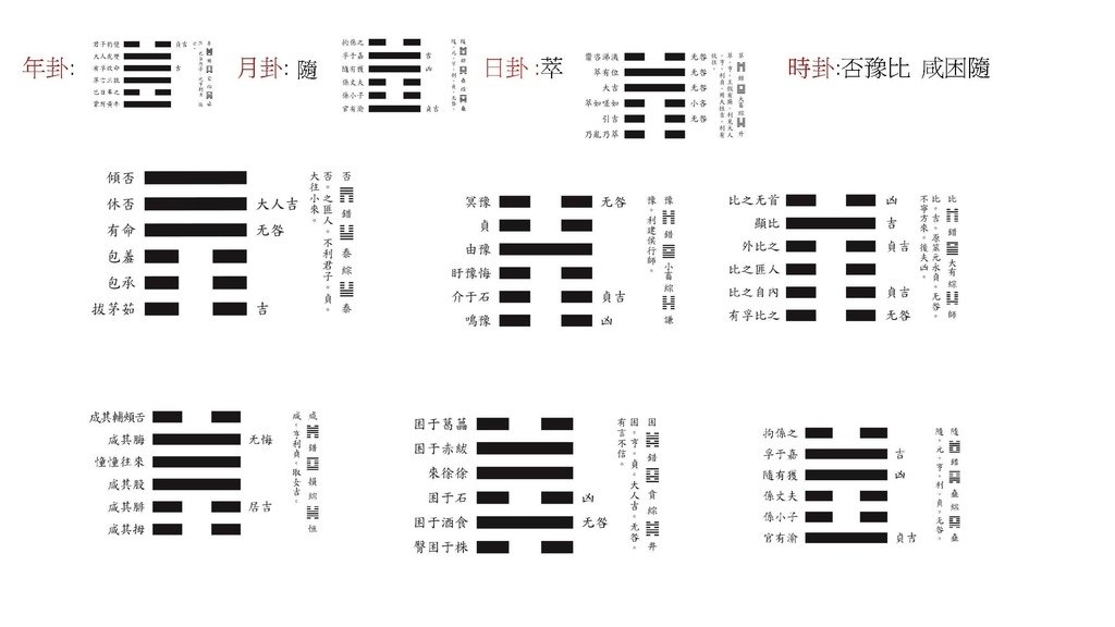 2025邵康節值年卦_頁面_14_羅姐易經