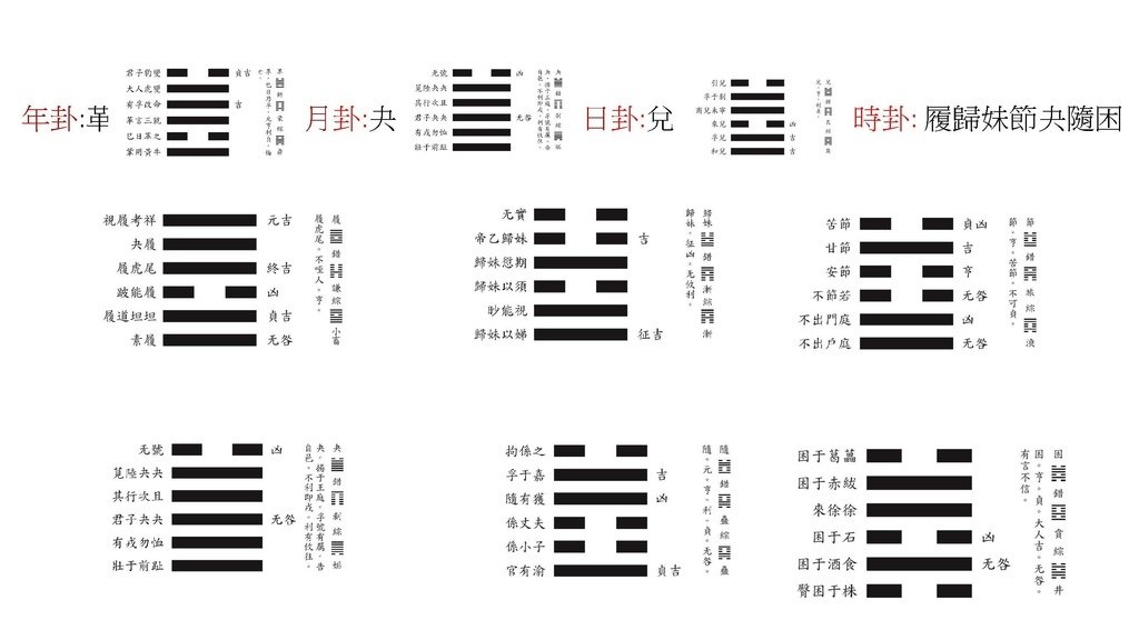 2025邵康節值年卦_頁面_10_羅姐易經