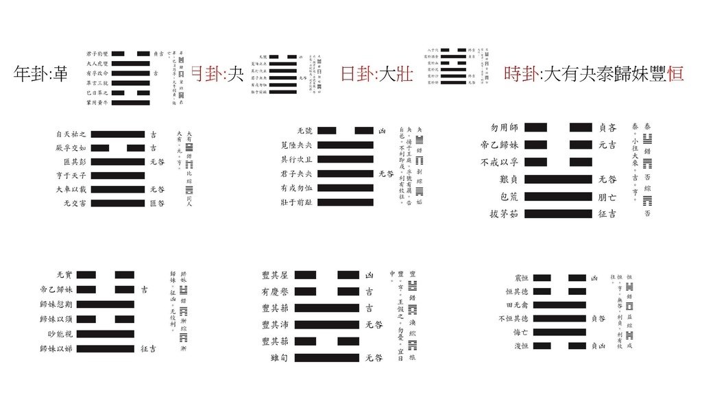 2025邵康節值年卦_頁面_12_羅姐易經