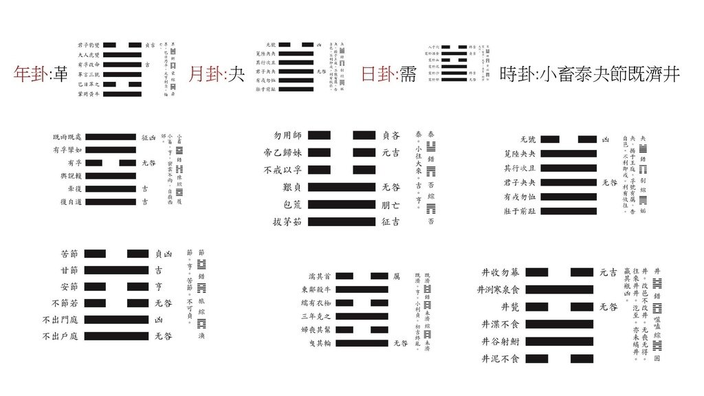 2025邵康節值年卦_頁面_11_羅姐易經