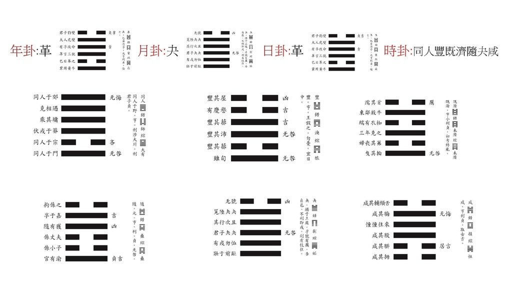 2025邵康節值年卦_頁面_09_羅姐易經