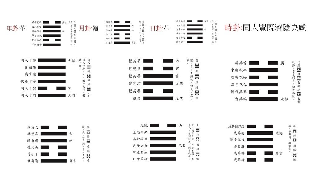 2025邵康節值年卦_頁面_16_羅姐易經