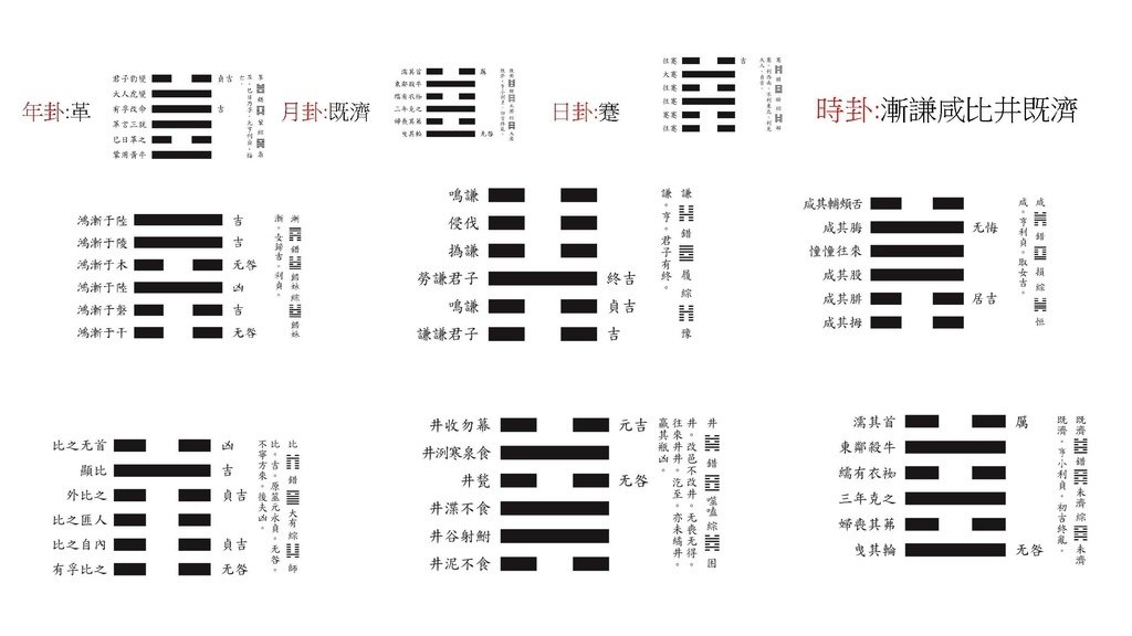 2025邵康節值年卦_頁面_20_羅姐易經