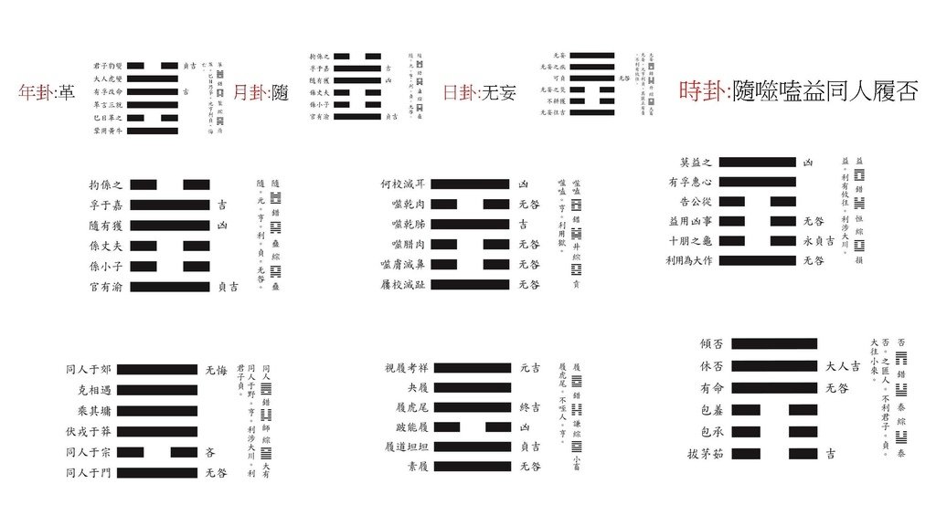 2025邵康節值年卦_頁面_19_羅姐易經