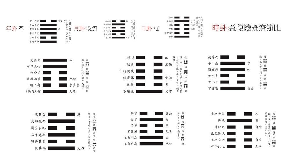 2025邵康節值年卦_頁面_22_羅姐易經