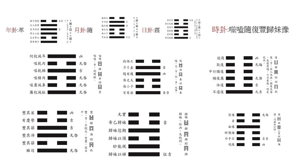 2025邵康節值年卦_頁面_18_羅姐易經