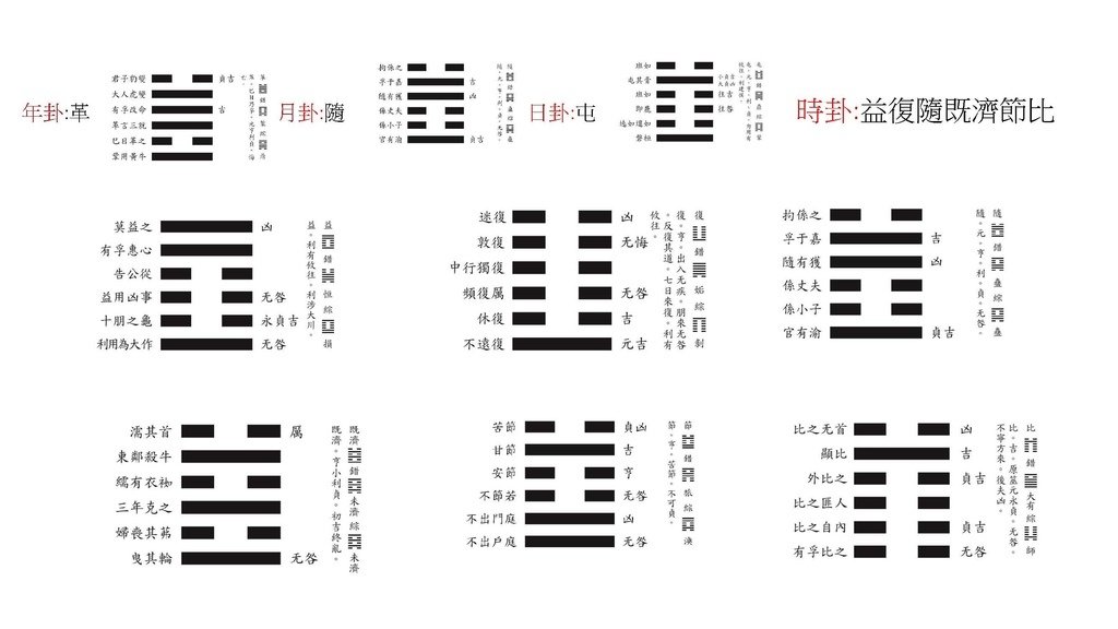 2025邵康節值年卦_頁面_17_羅姐易經